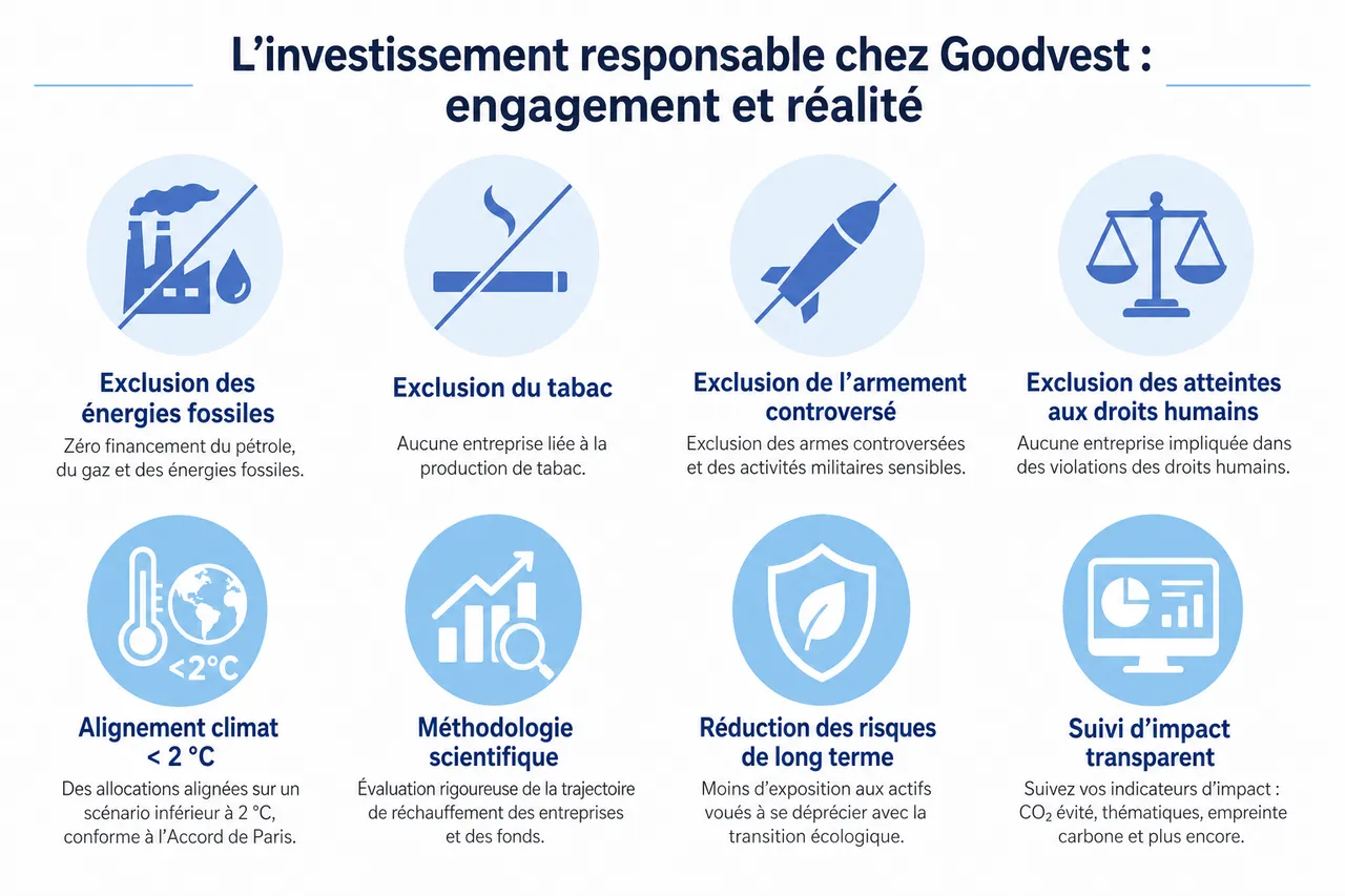 Notre test complet de l'assurance vie Goodvest en 2026 , L’investissement responsable chez Goodvest: engagement et réalité