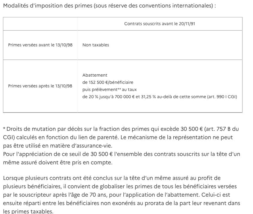 Capture d ecran du tableau d imposition des primes d assurance vie sur impots.gouv.fr : abattement de 152 500 euros par beneficiaire, prelevement de 20 puis 31,25 pour cent, article 990 I du CGI