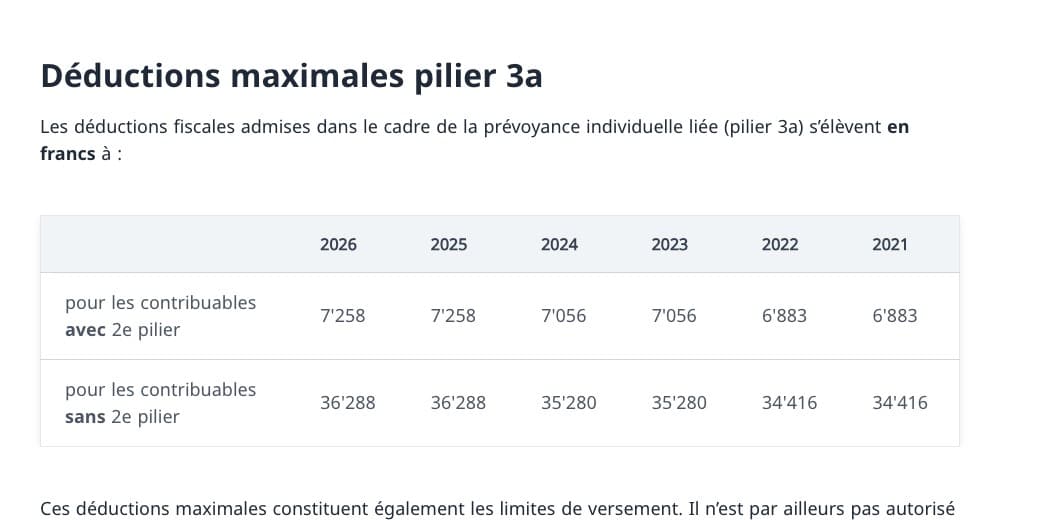 Tableau officiel des déductions maximales du pilier 3a de 2021 à 2026